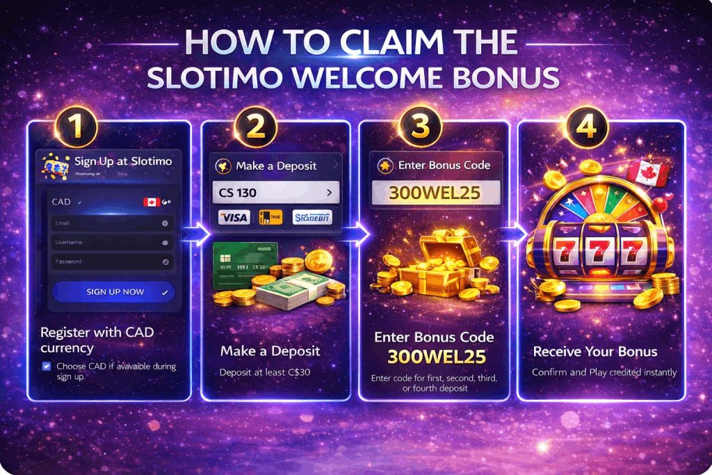 Step by step guide showing how to claim the Slotimo welcome bonus using code 300WEL25