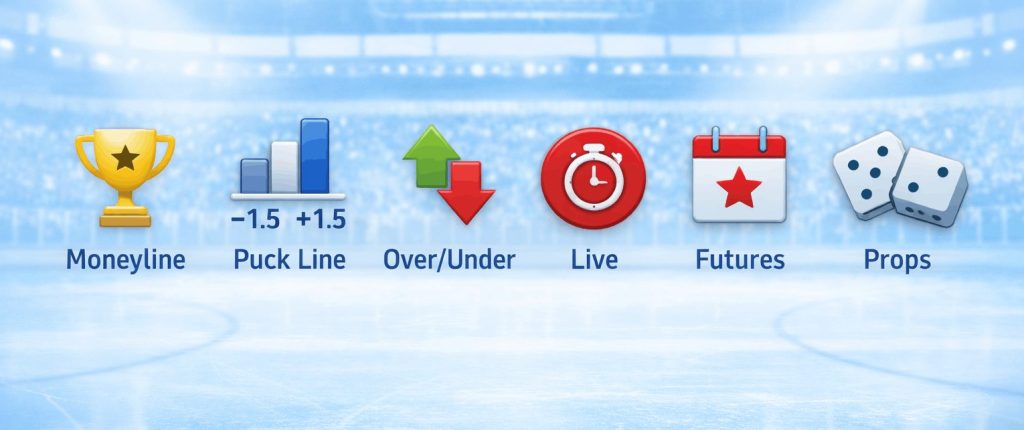 Ice hockey betting markets: moneyline, puck line, totals, live, futures, props