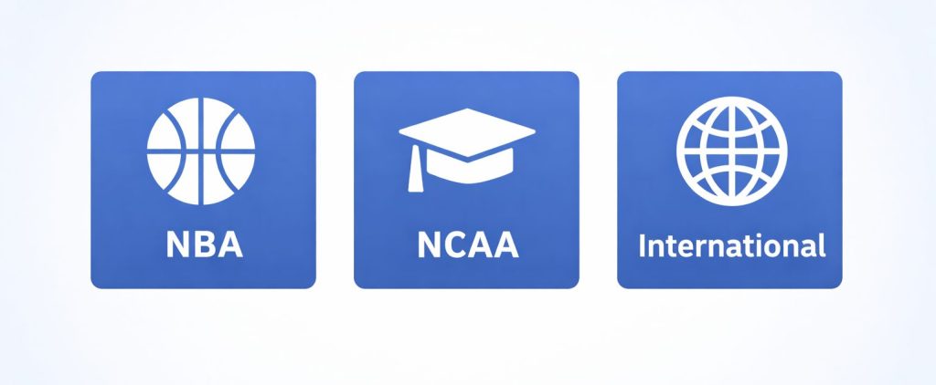 Popular Basketball Tournaments - Basketball betting on Slotimo