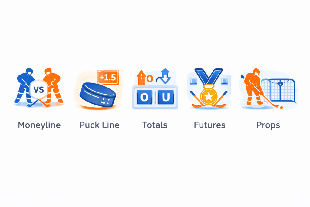 Hockey betting markets infographic with moneyline, totals and puck line options