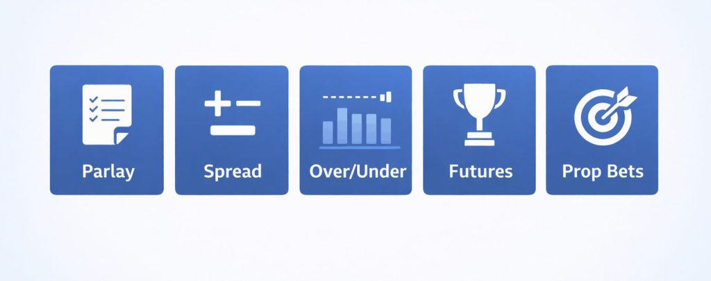 Basketball betting types: parlay spread over under futures and prop bets