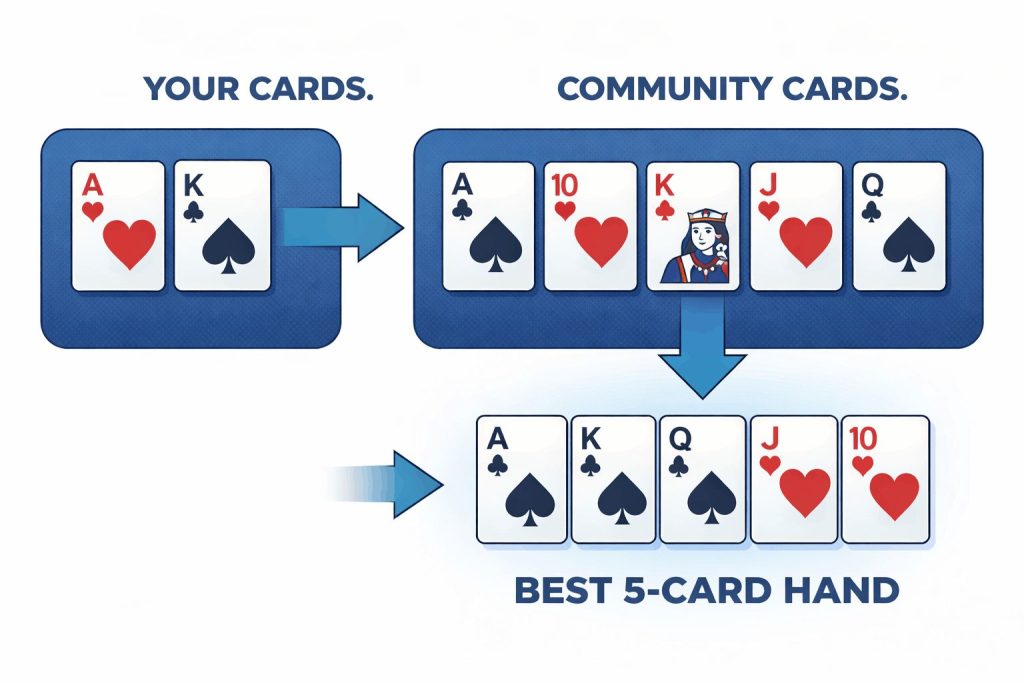 Texas-Holdem-Live-Poker-Erklärung – Slotimo Blog