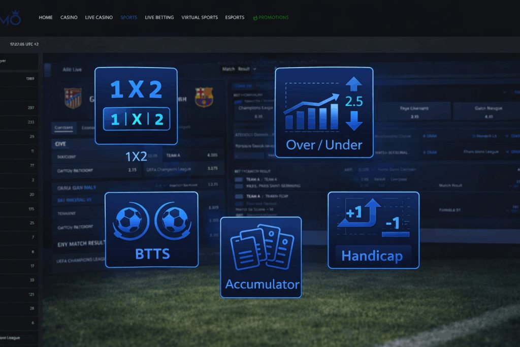 Wettmarkt-Typen bei Slotimo mit 1X2, Over/Under, Handicap und Kombiwetten-Icons auf der Sportwetten-Plattform