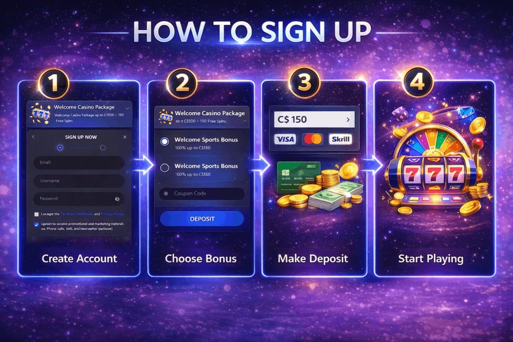 Slotimo Casino Anmeldeprozess – Screenshot der Registrierungsseite